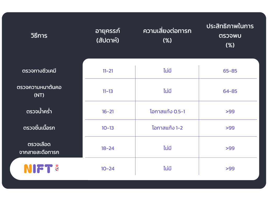 nipt-table